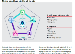 Báo cáo đánh giá văn hóa doanh nghiệp Việt nam 2021 của GPTW
