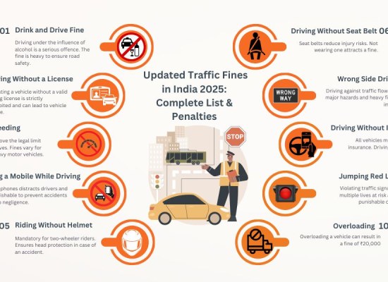 Updated Traffic Fines in India 2025: Complete List & Penalties